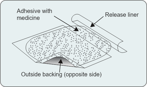 Image of Emsam 3 layered transdermal system